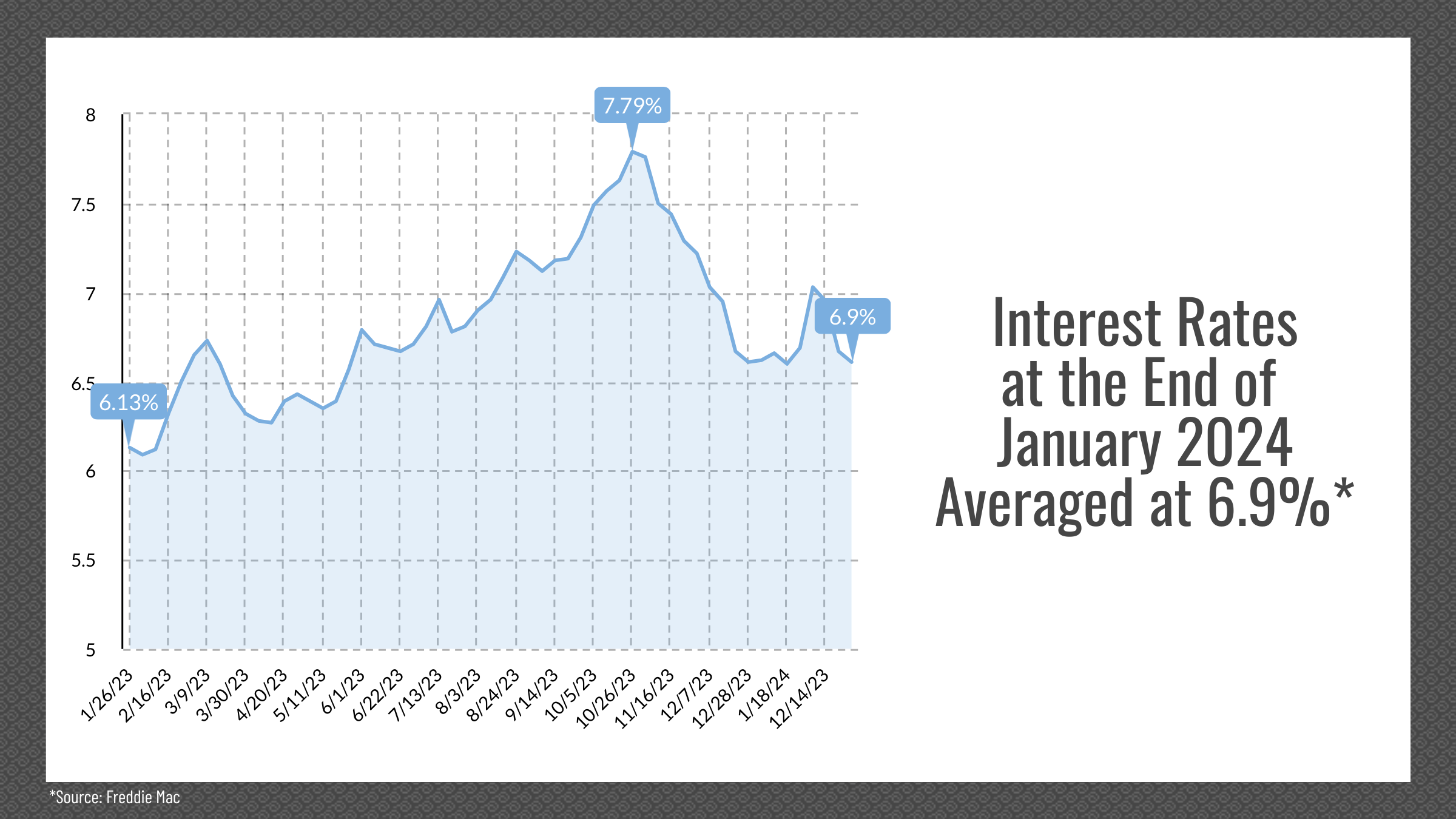 Reno & Sparks, NV Real Estate Inventory, January 2024