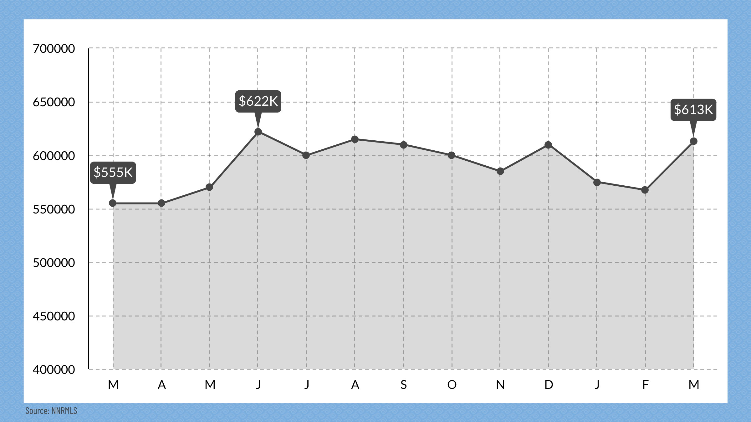 Reno, NV Media Price Point, March 2024