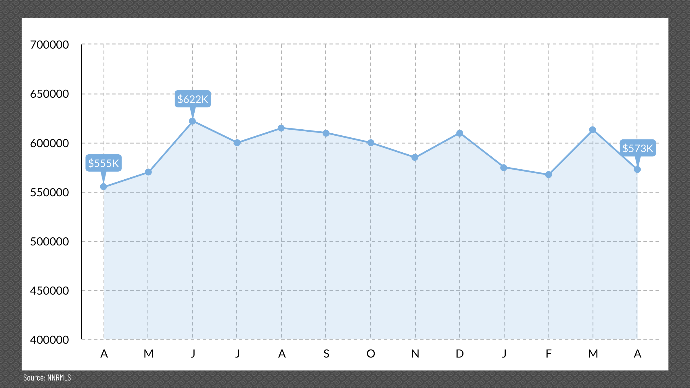Reno, NV Media Price Point, April 2024