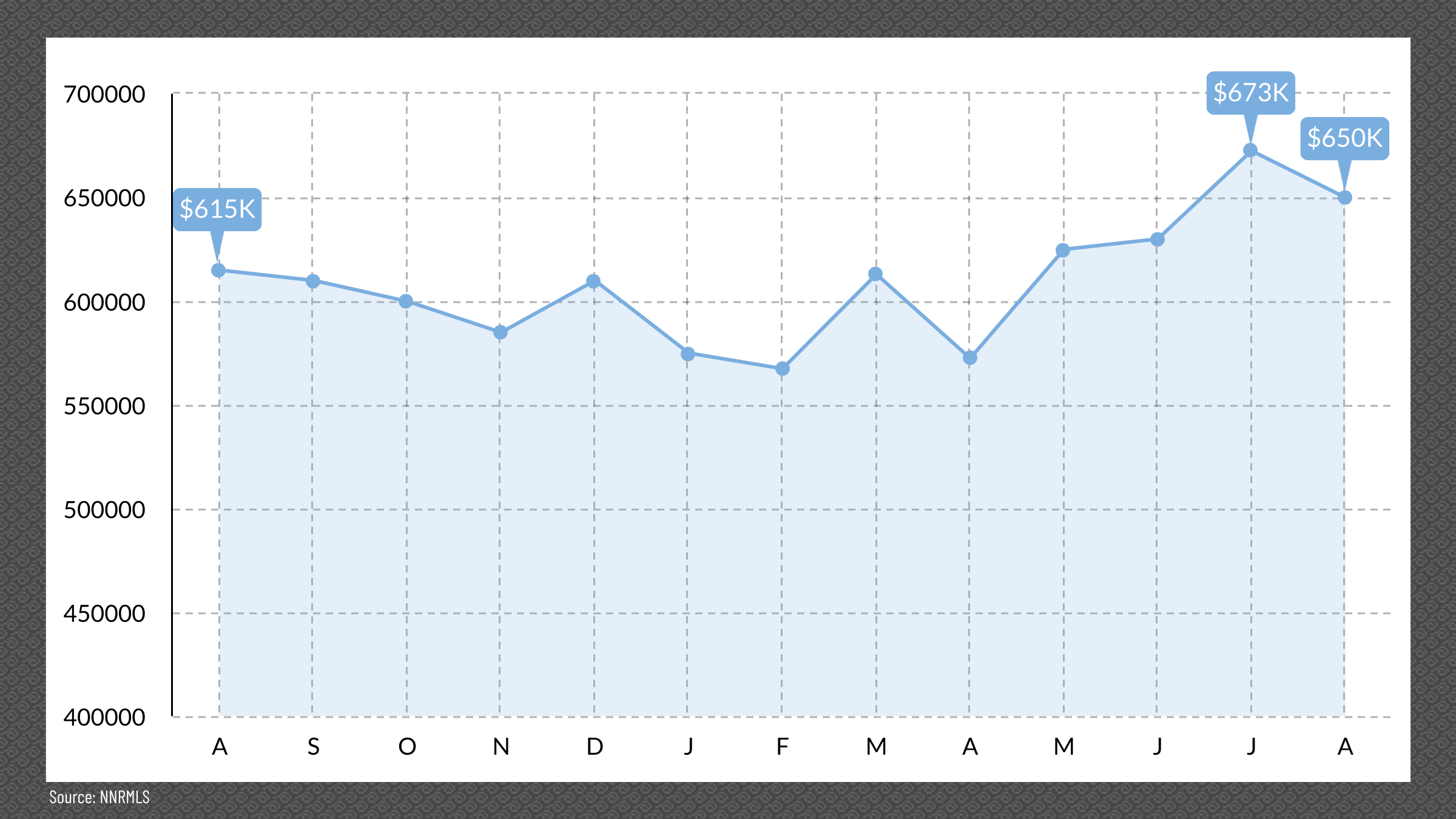 Reno, NV Media Price Point, August 2024