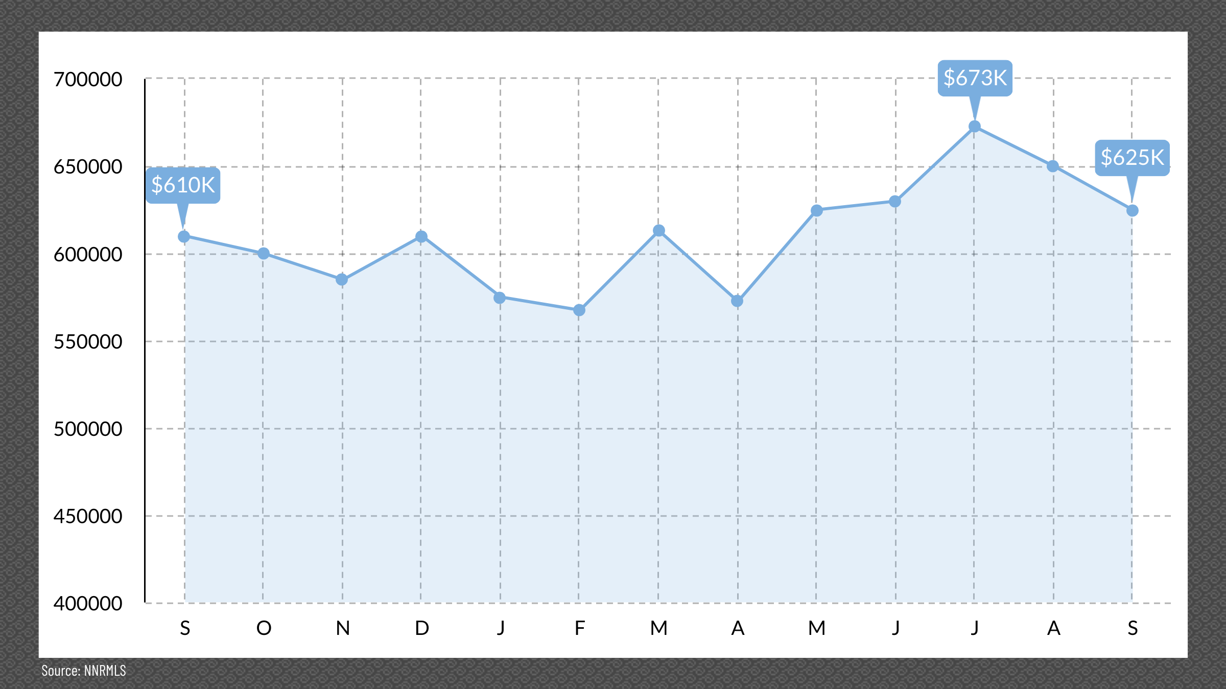 Reno, NV Media Price Point, September 2024