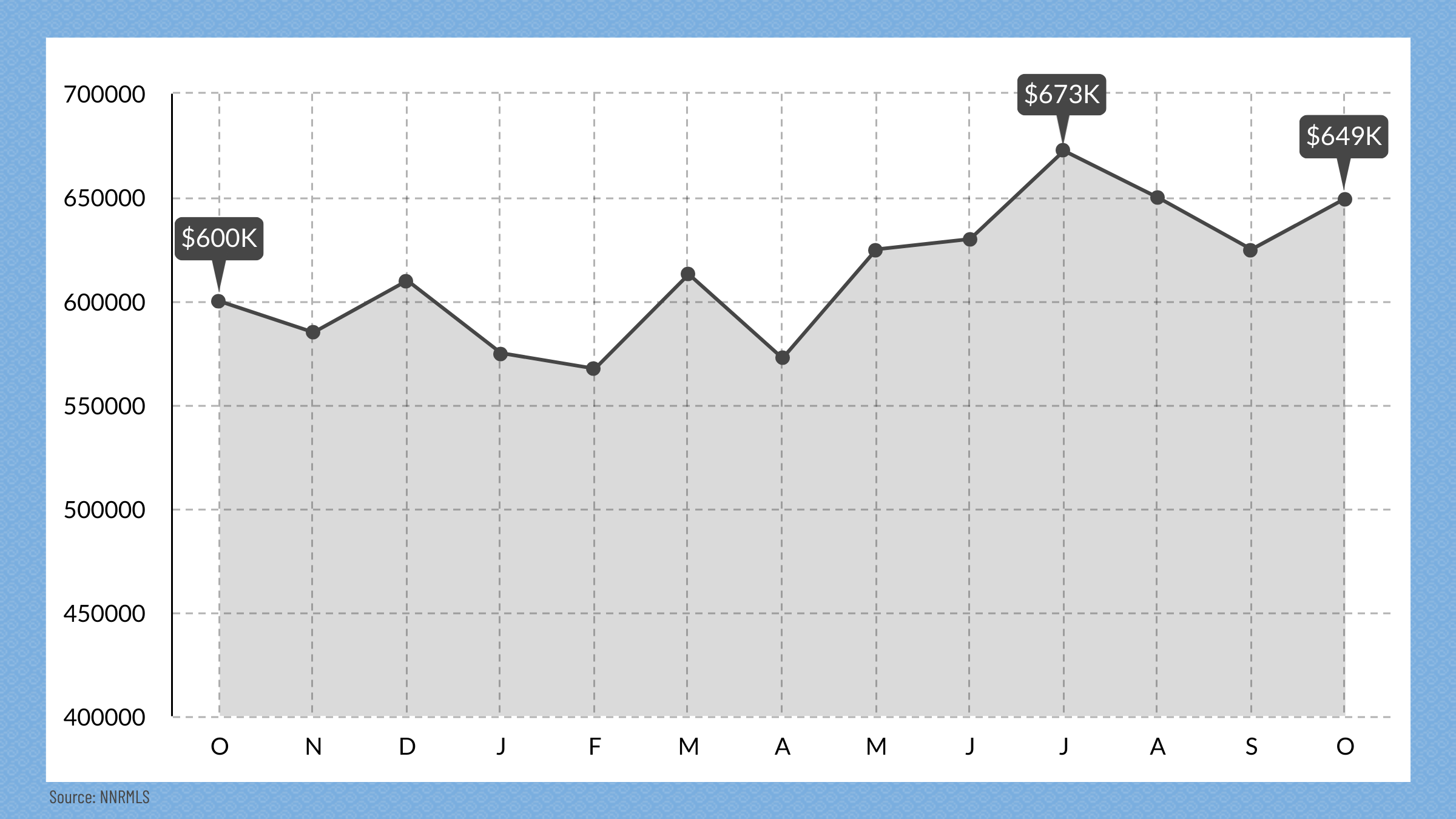 Reno, NV Media Price Point, October 2024