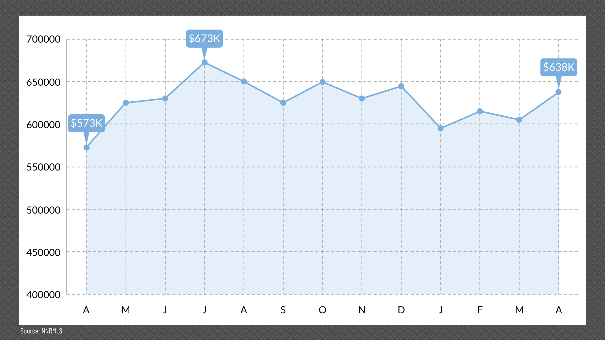 Reno, NV Media Price Point, April 2025
