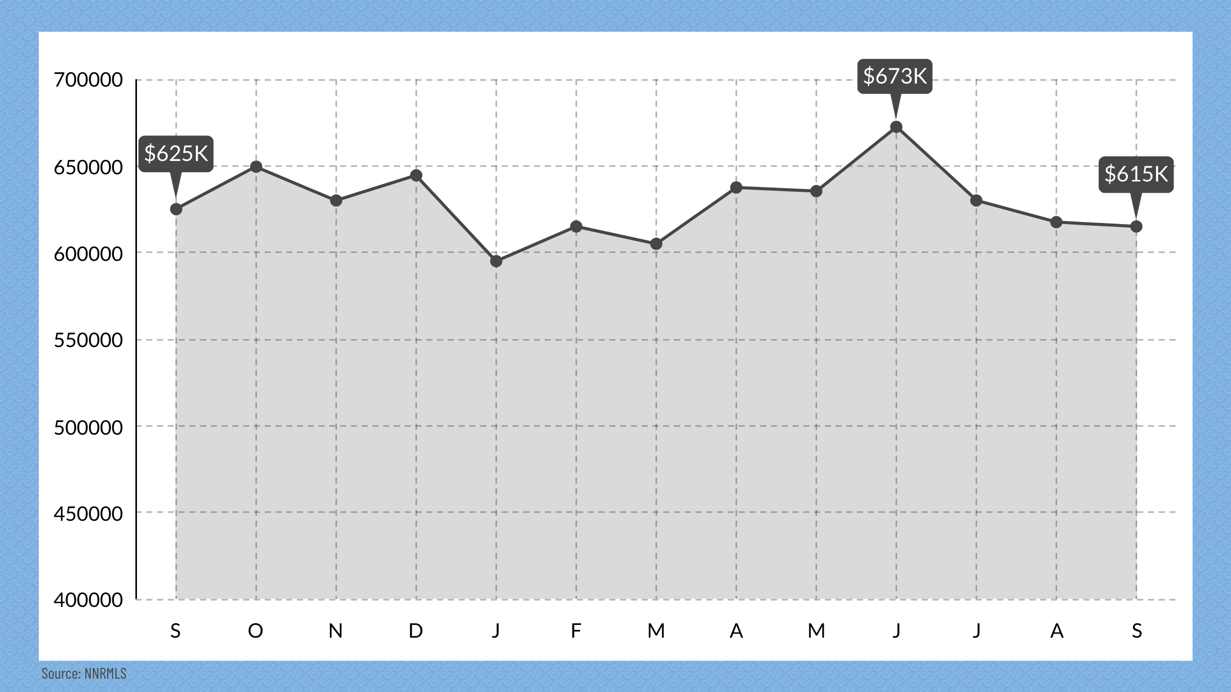 Reno, NV Media Price Point, September 2025