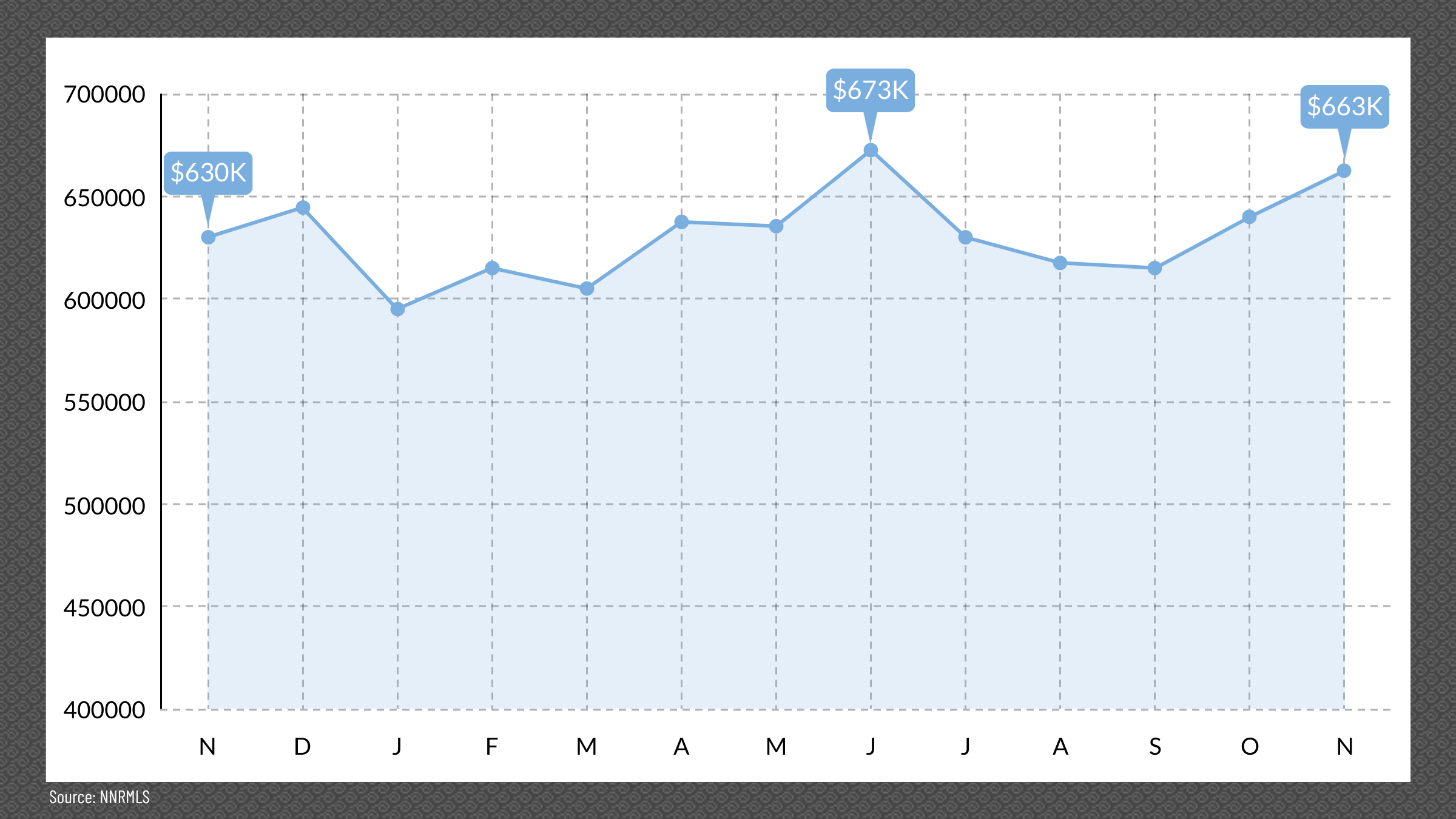 Reno, NV Media Price Point, September 2025