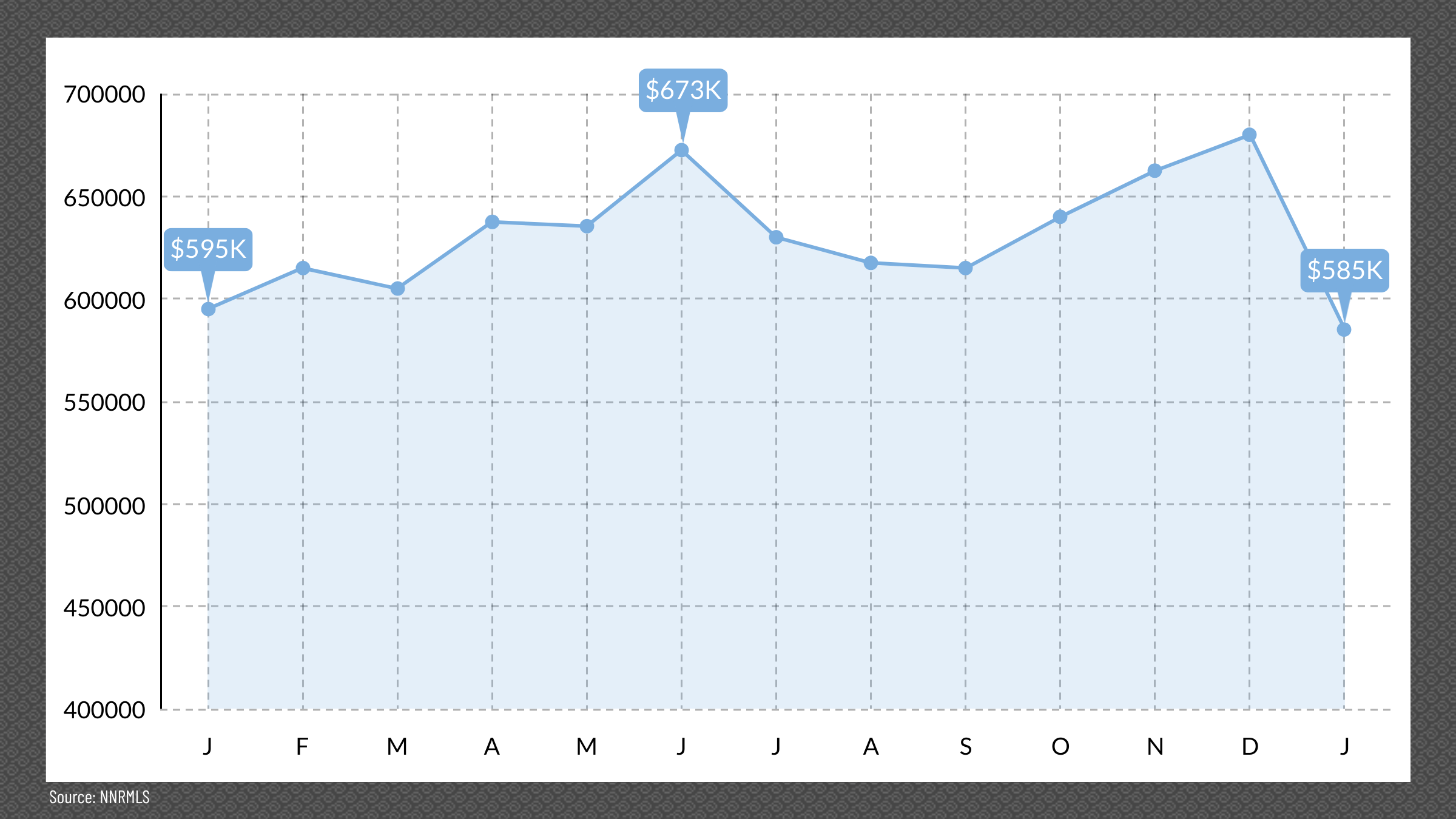 Reno, NV Media Price Point, September 2025