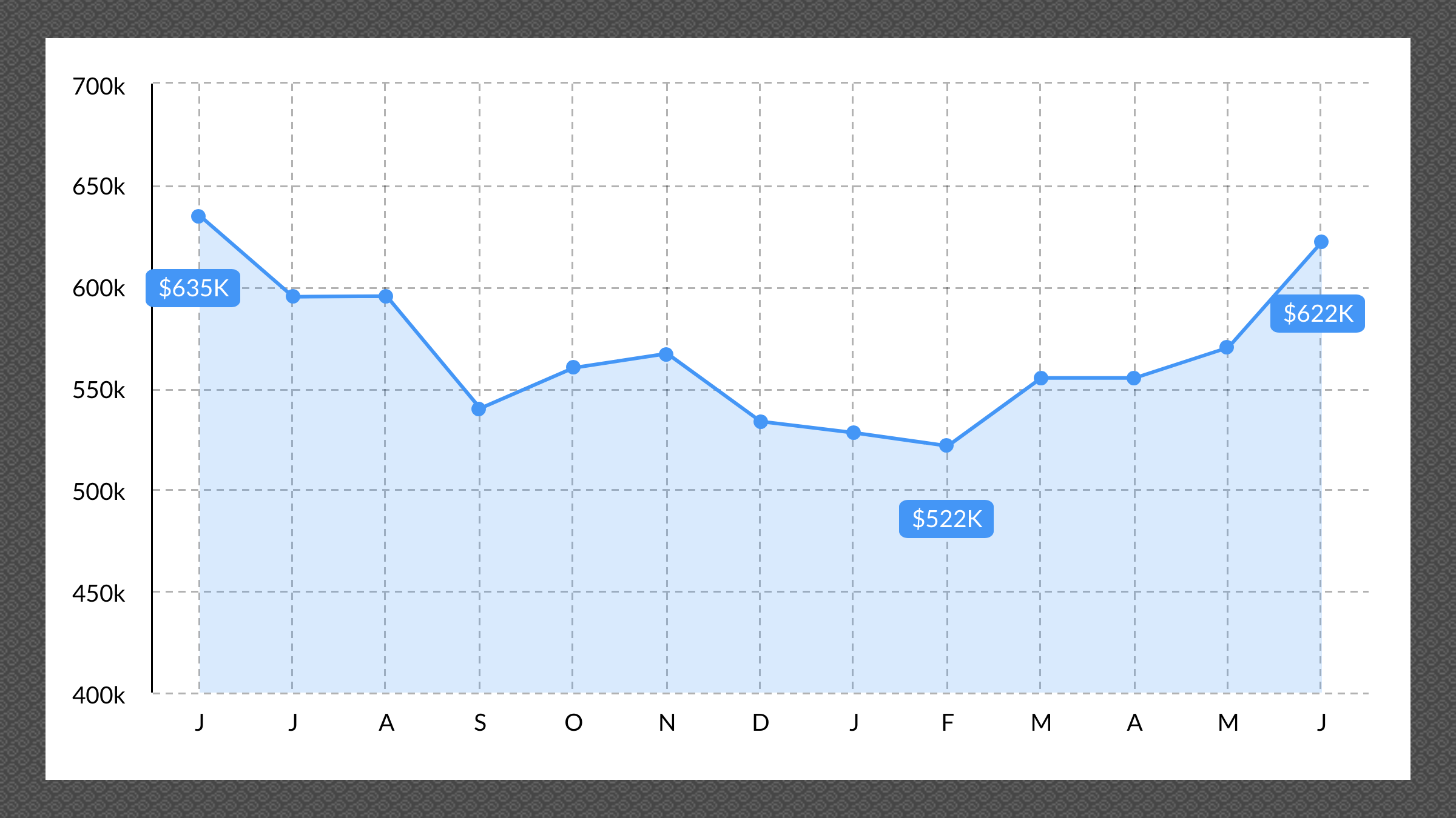 Reno, NV Media Price Point, July 2023