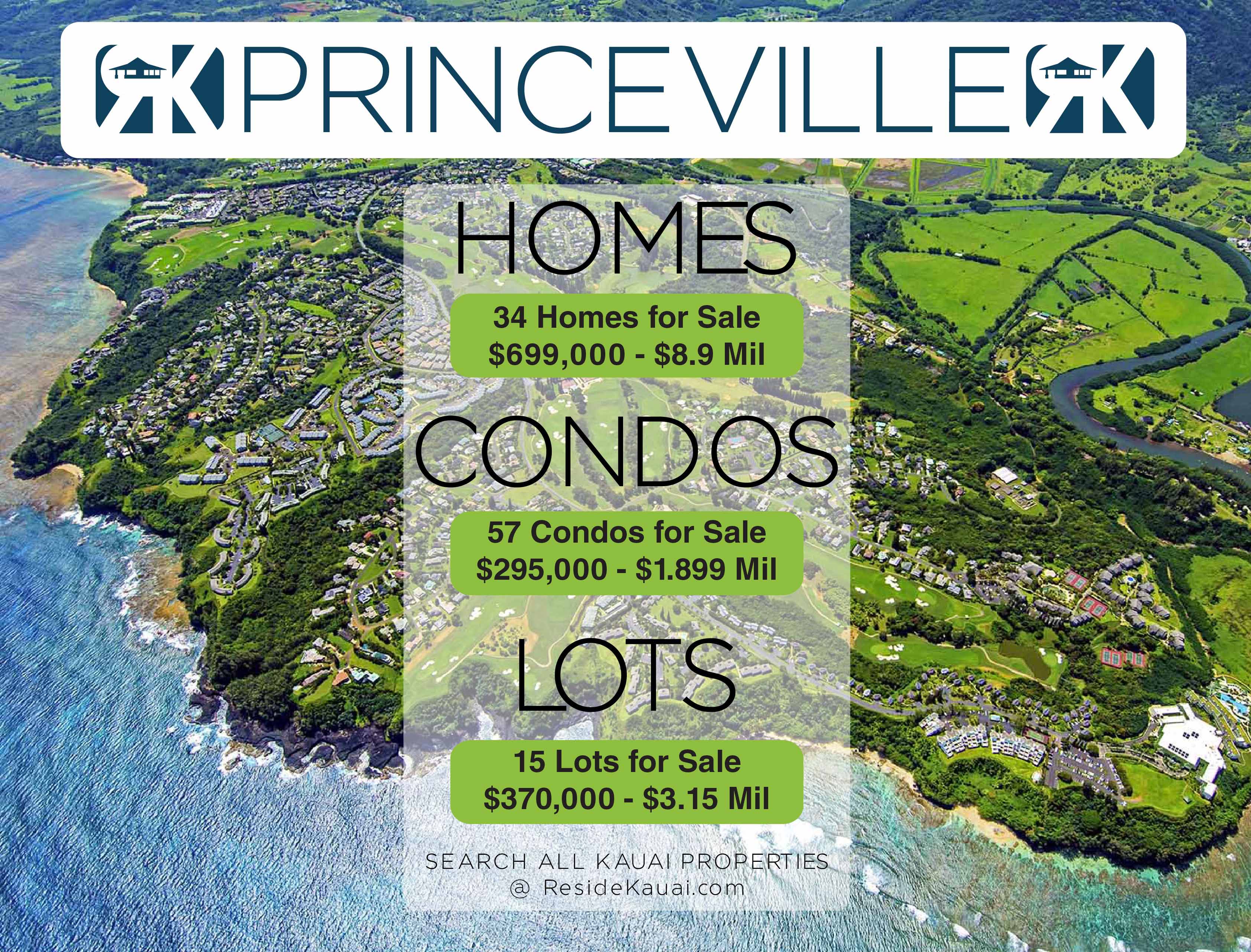 Princeville's Real Estate Inventory