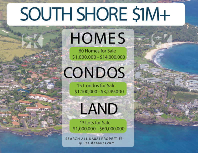 South Shore Kauai Real Estate Inventory