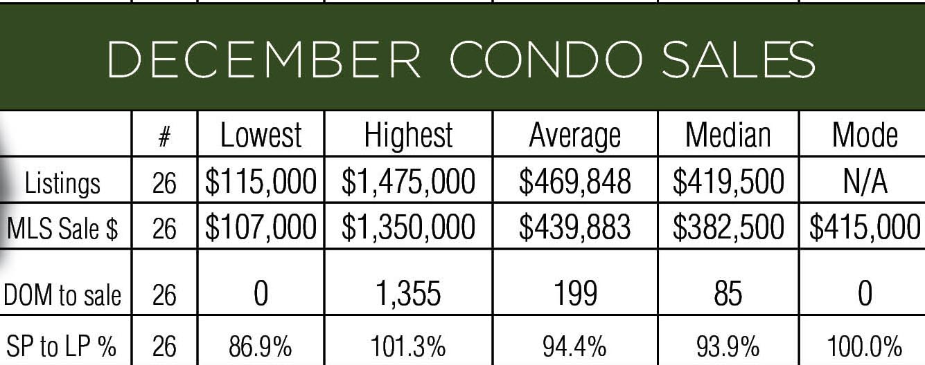 Kauai Condo Prices Rise in 2014