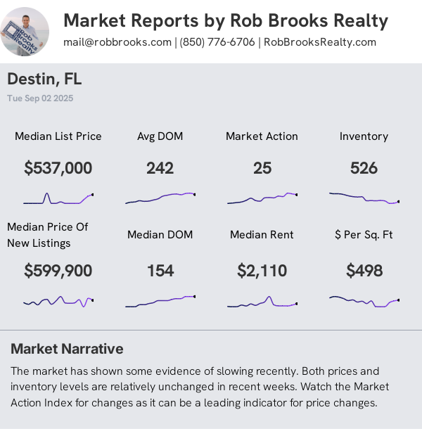 Destin Condo/Townhome Summary