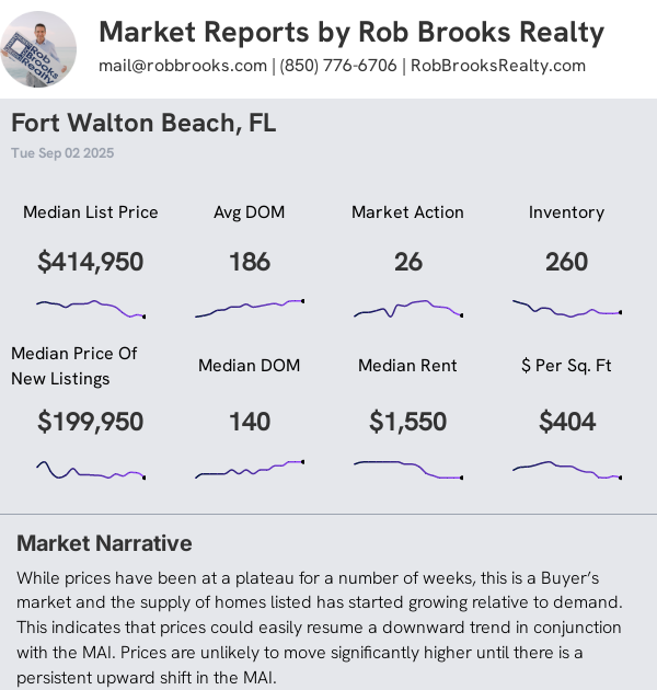 Ft Walton Beach Condo/Townhome Summary