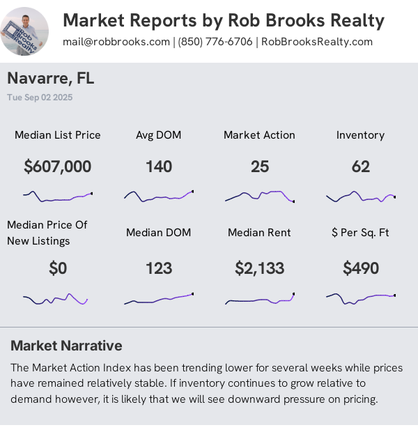 Navarre Condo/Townhome Summary
