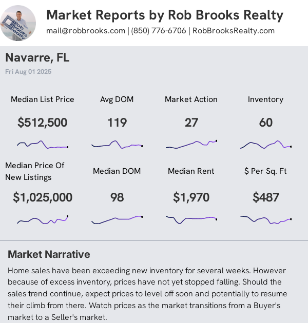 Navarre Condo/Townhome Summary