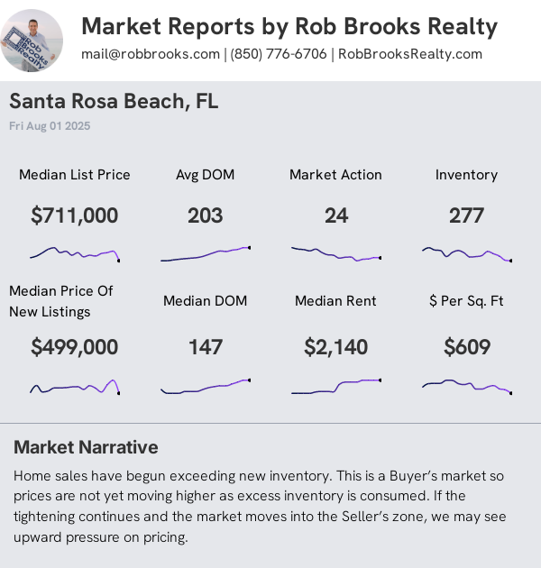 Santa Rosa Beach/30A Condo/Townhome Summary