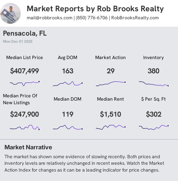 Pensacola Condo/Townhome Summary