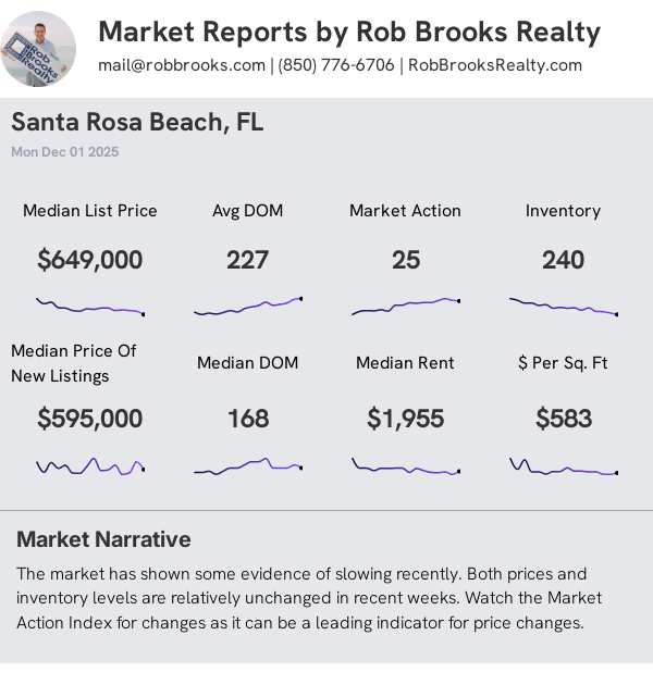Santa Rosa Beach/30A Condo/Townhome Summary