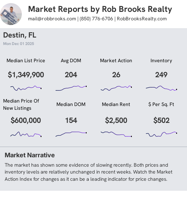 Destin House Summary