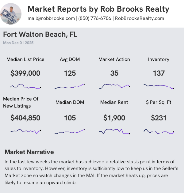 Ft Walton Beach House Summary