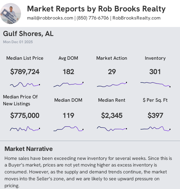 Gulf Shores AL House Summary
