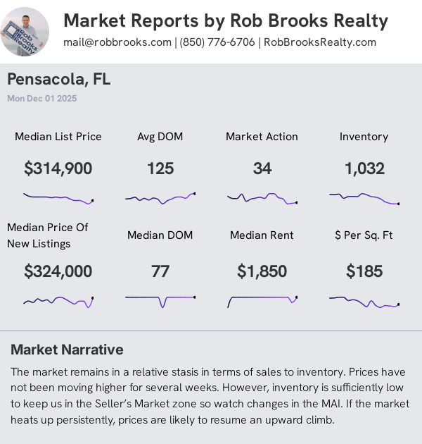 Pensacola House Summary