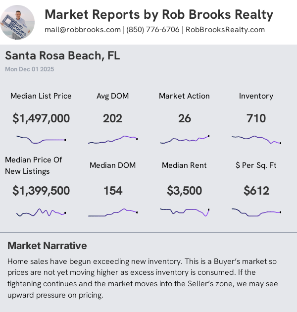 Santa Rosa Beach/30A House Summary