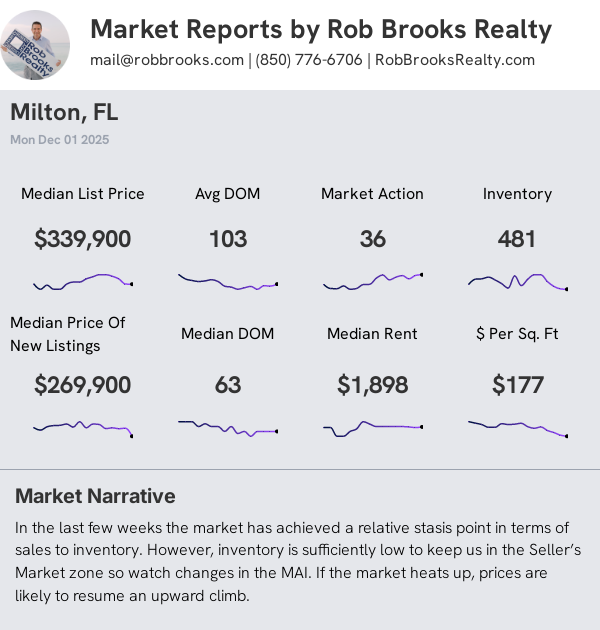 Milton House Summary