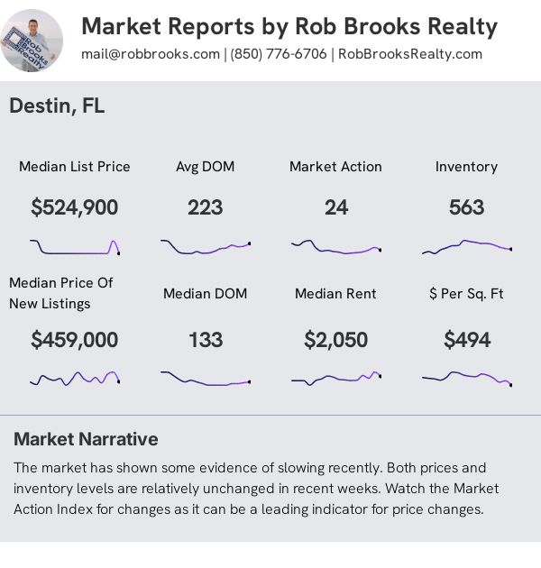 Destin Condo/Townhome Summary