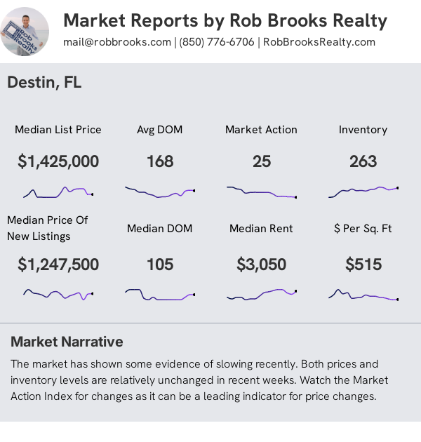 Destin House Summary