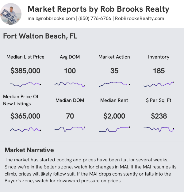 Ft Walton Beach House Summary