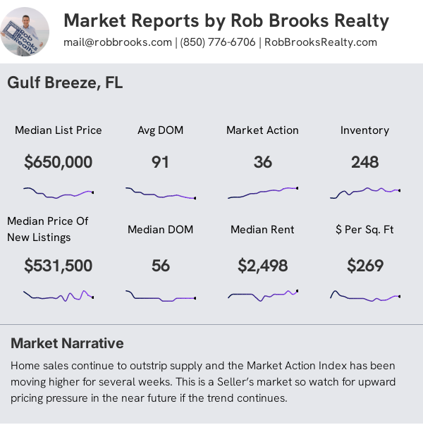 Gulf Breeze House Summary