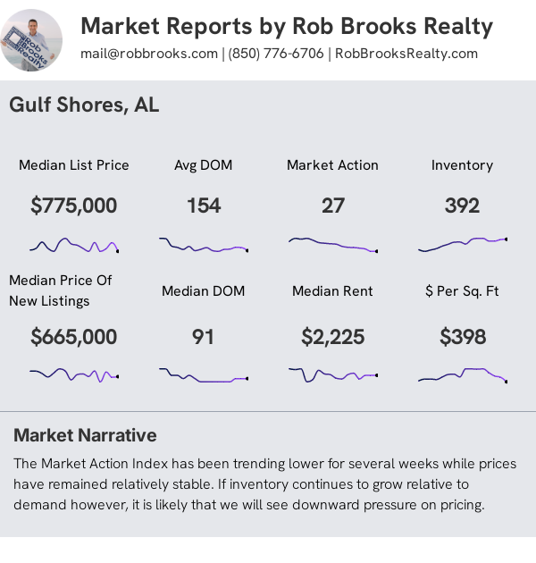 Gulf Shores AL House Summary