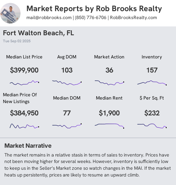 Ft Walton Beach House Summary