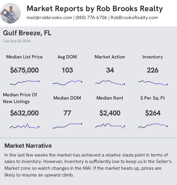 Gulf Breeze House Summary