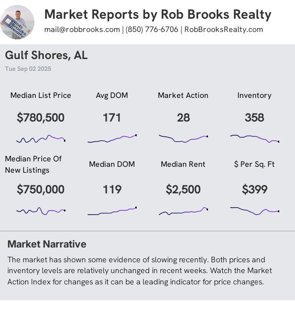 Gulf Shores AL House Summary