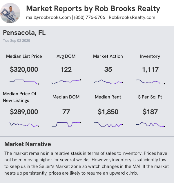 Pensacola House Summary