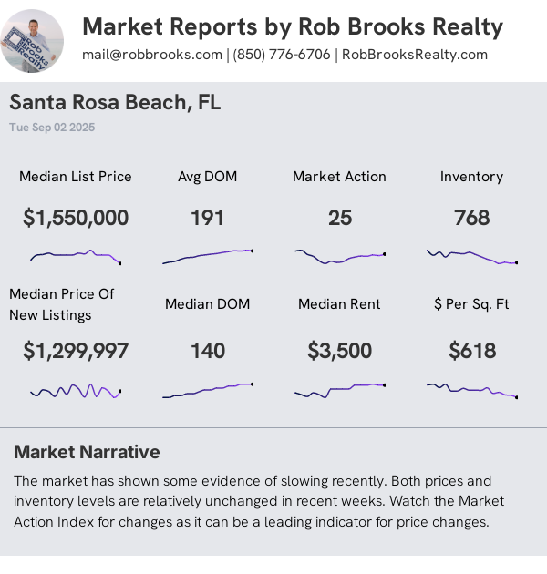 Santa Rosa Beach/30A House Summary