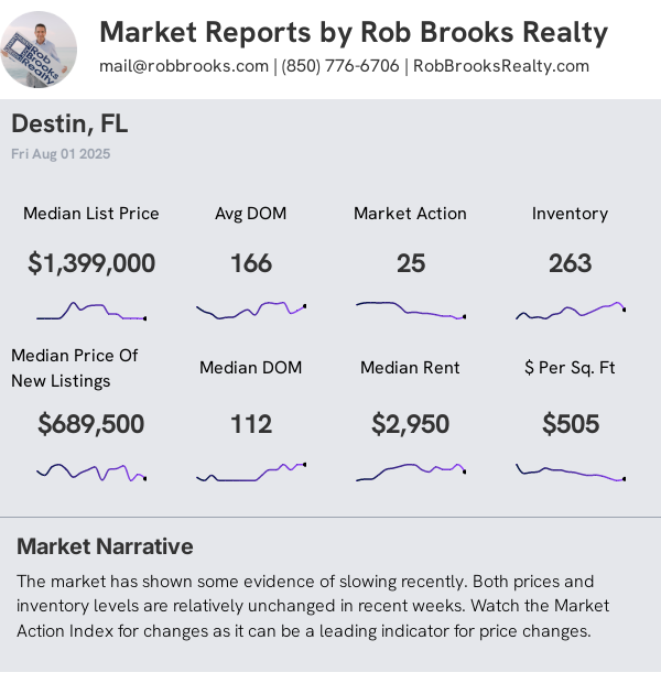 Destin House Summary