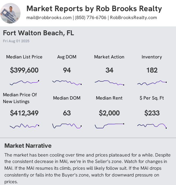 Ft Walton Beach House Summary