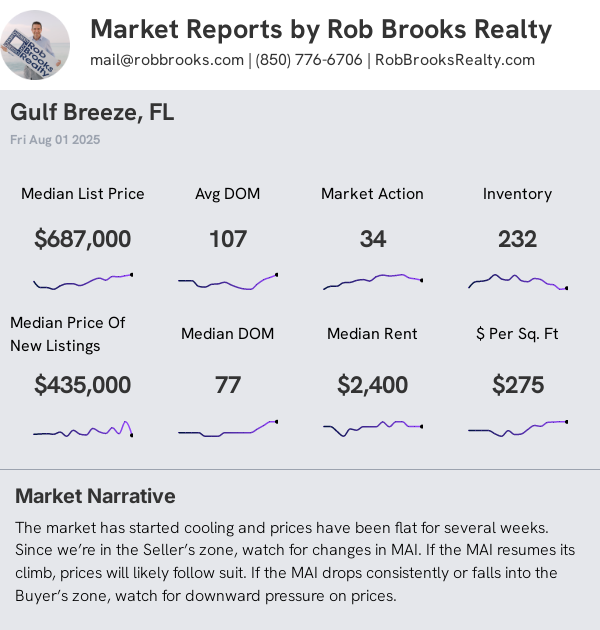 Gulf Breeze House Summary