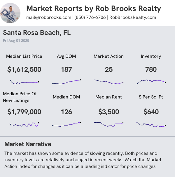 Santa Rosa Beach/30A House Summary