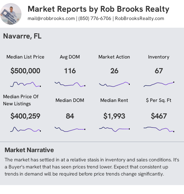 Navarre Condo/Townhome Summary