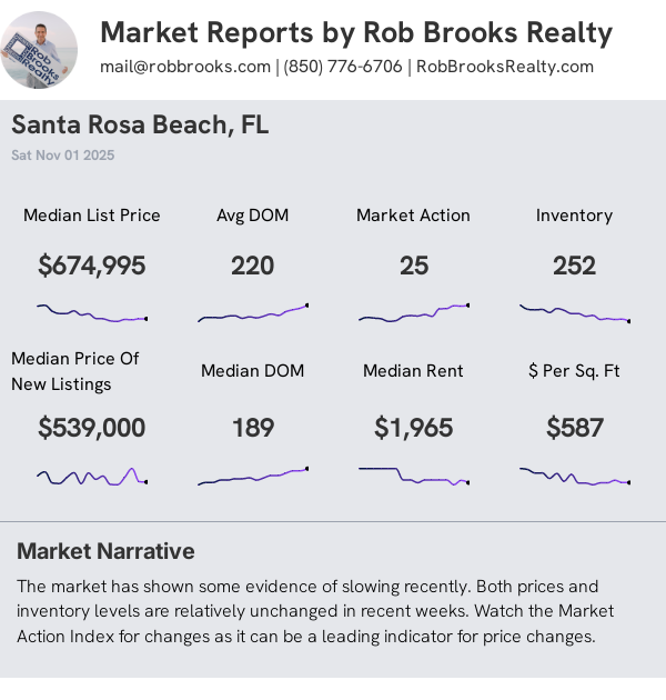 Santa Rosa Beach/30A Condo/Townhome Summary