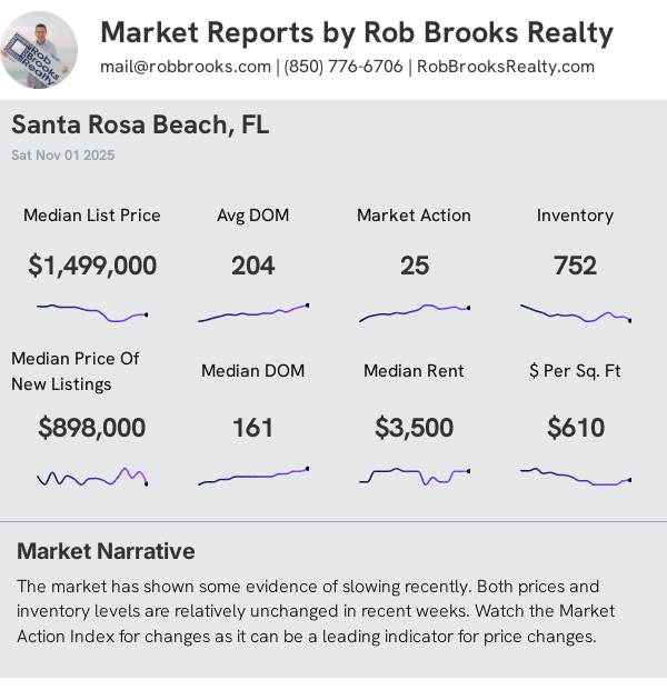 Santa Rosa Beach/30A House Summary
