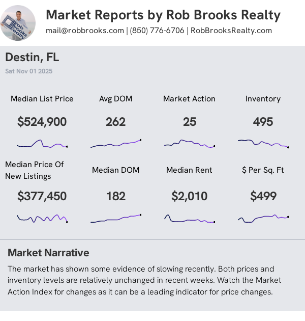 Destin Condo/Townhome Summary