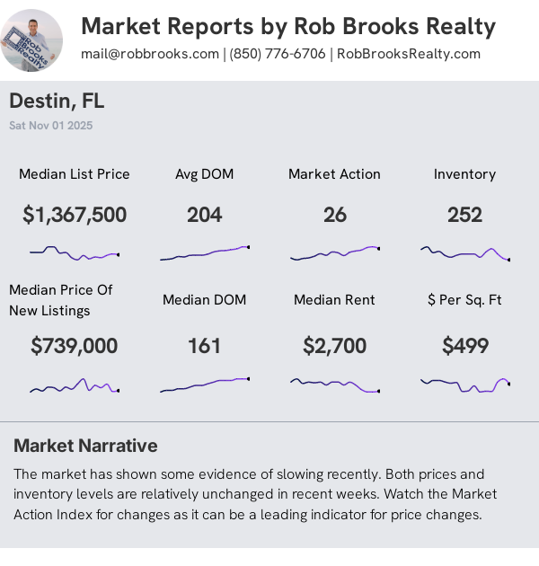 Destin House Summary