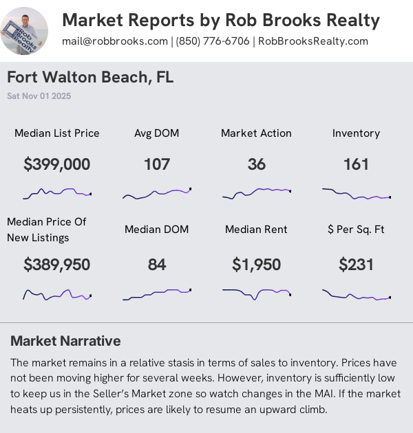 Ft Walton Beach House Summary