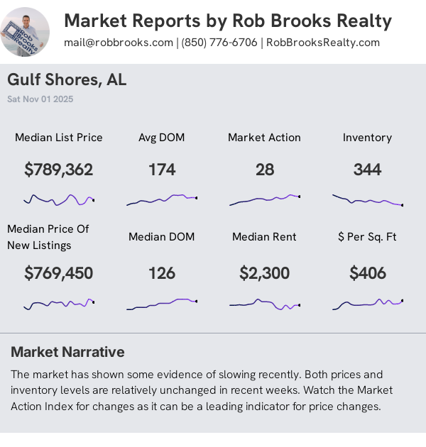 Gulf Shores AL House Summary