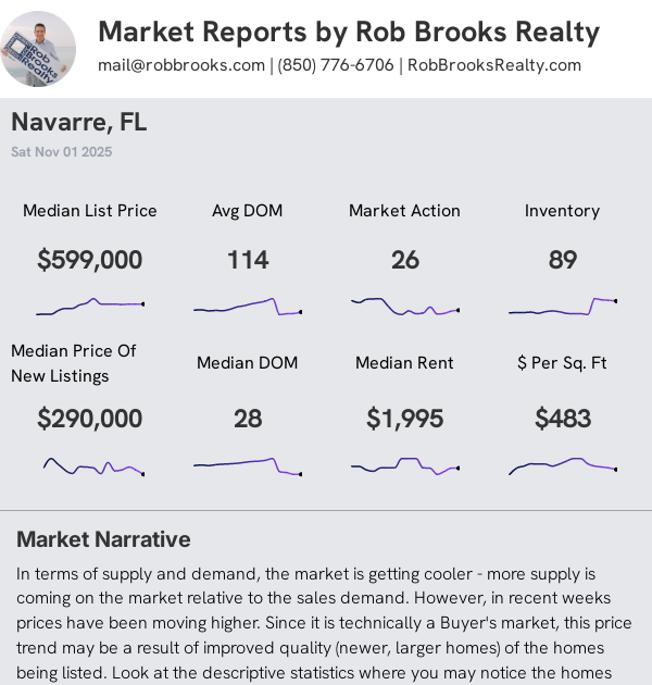 Navarre Condo/Townhome Summary