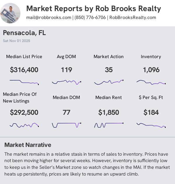 Pensacola House Summary